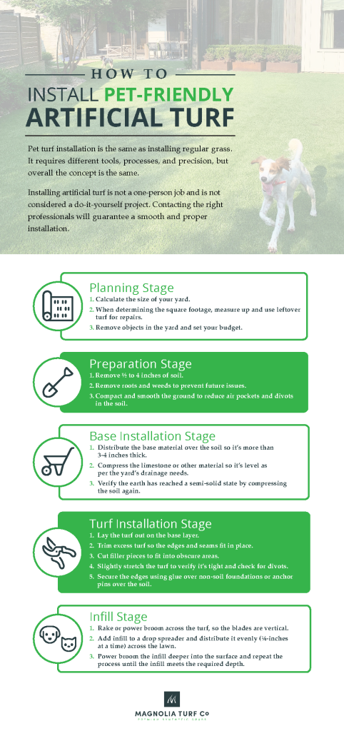 The steps of pet turf installation including planning, preparation, base installation, turf installation, and infill.