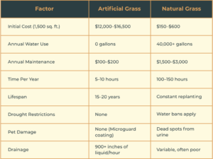 Infographic: Artificial Grass in Texas: Benefits, Cost, and What to Expect