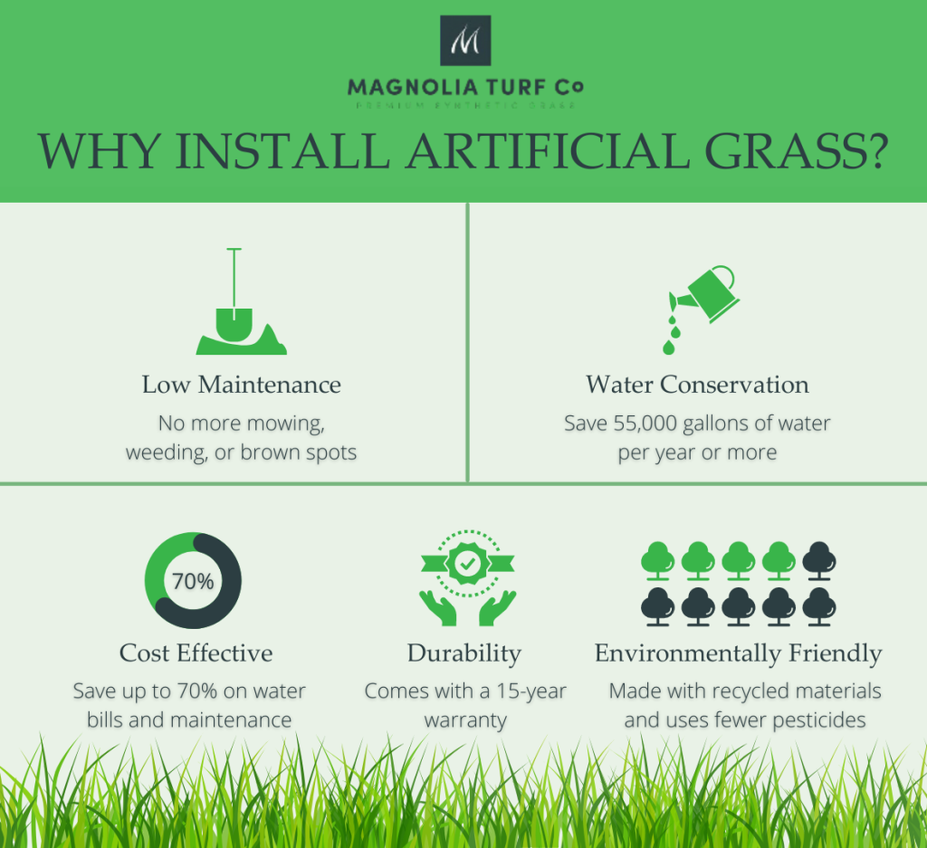 The benefits of installing artificial turf 