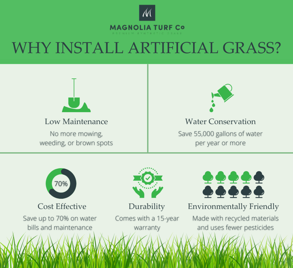 Memphis Artificial Grass Experts Artificial Grass Company