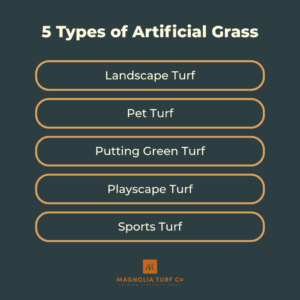 Infographic: Different Types of Artificial Grass: A Complete Guide