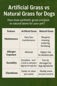 is artificial grass toxic to dogs