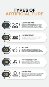 Explore different artificial turf types to find the perfect fit for your needs. From lawns to sports field, understand synthetic turf options.