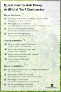 Infographic: Artificial Grass Installation Costs: The Complete Guide to Investment, ROI, and What You Really Pay