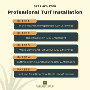 Infographic: Complete Guide to Artificial Turf Installation: Professional Standards, DIY Methods, and Cost Breakdown