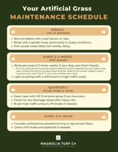 Infographic: How to Clean Artificial Grass: What We’ve Learned After 10,000 Installations