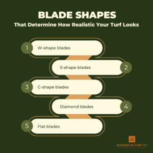 Infographic: Most Realistic Artificial Grass Brands for Texas and Florida (2026)