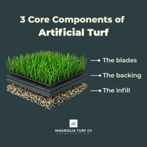 Infographic: The Ultimate Guide to Synthetic Grass Types: How to Choose the Right Artificial Turf