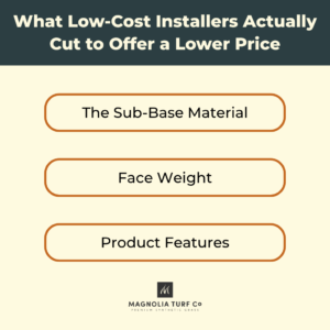 Infographic: Cheapest Way to Lay Artificial Grass: What Actually Saves Money