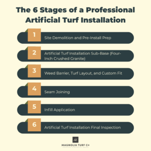 Infographic: Artificial Turf Installation Process: A Step-by-Step Guide