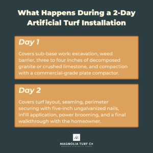 Infographic: Inside a Real Artificial Turf Installation, Hour by Hour